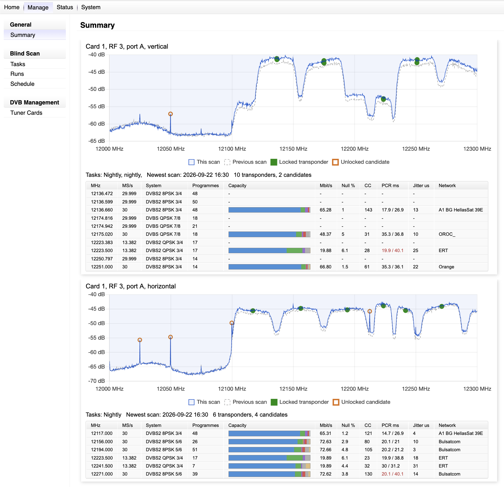 The summary page: spectrum charts with locked transponders and the transponder tables